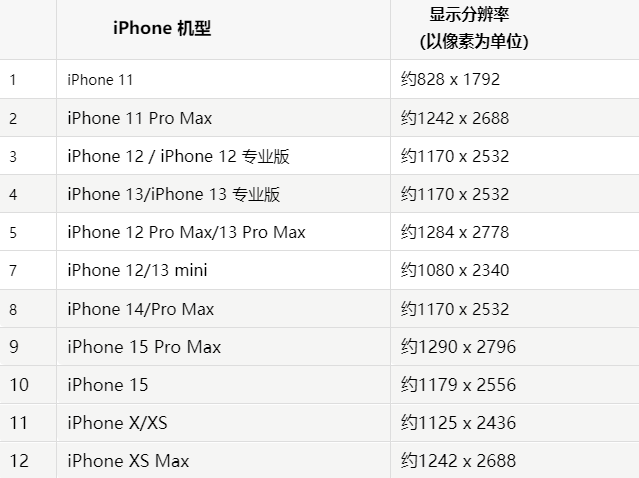 苹麻江果维修分享iPhone主屏幕壁纸显得模糊怎么办