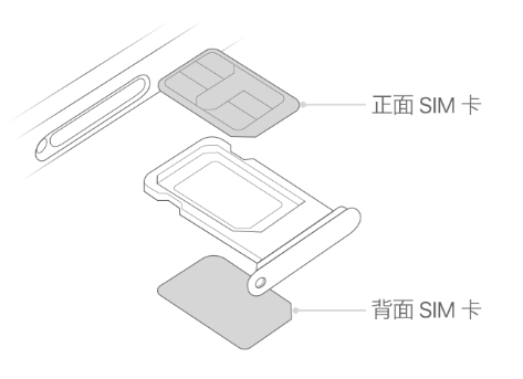 麻江苹果15维修分享iPhone15出现'无SIM卡'怎么办 