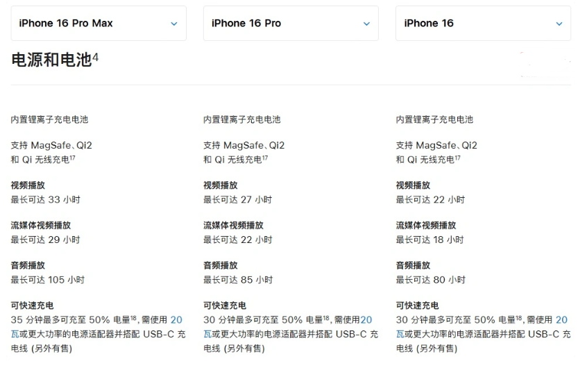 麻江苹果手机维修分享 iPhone 16 目前实测充电峰值功率不超过 39W 